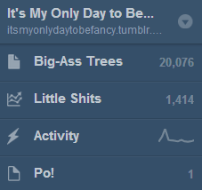 Attack on Titan tumblr follower/post/draft count