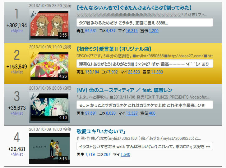 ニコニコ動画(く)のランキング・検索結果のサムネを元に戻す