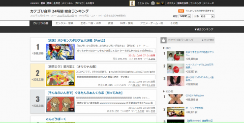 niconico GINZA raking
