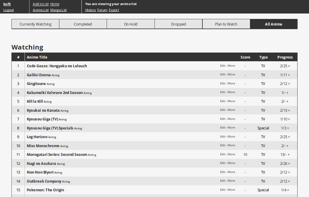 MyAnimeList Fix Bad Styles