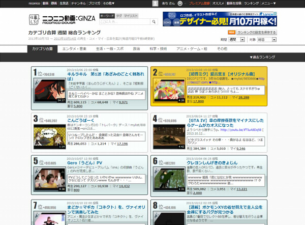 ニコニコ動画:GINZAのランキングを2列化