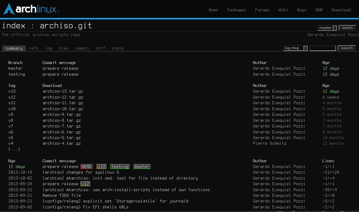 Arch Linux Dark Projects 2013 (pdq)