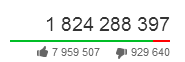 YouTube Green Like and Red Dislike
