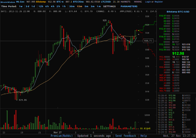 bitcoinwisdom.com (readability for 70% tiled zoom)