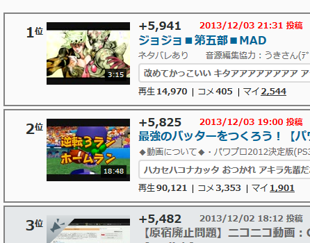 【ニコニコ動画】GINZA -> 原宿【ランキング】