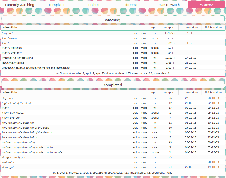 crayon inspired list for MAL { myanimelist.net }