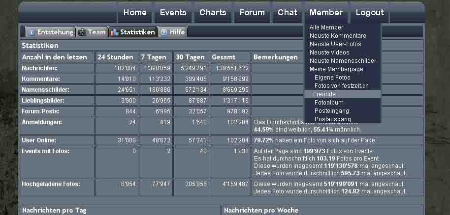 Festzeit.ch darkblue grunge Design