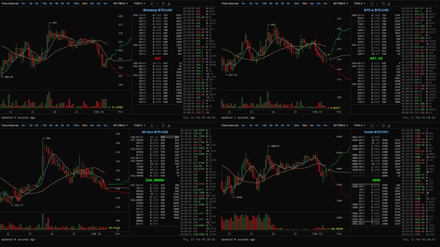 BitcoinWisdom 4x charts one page no ads !