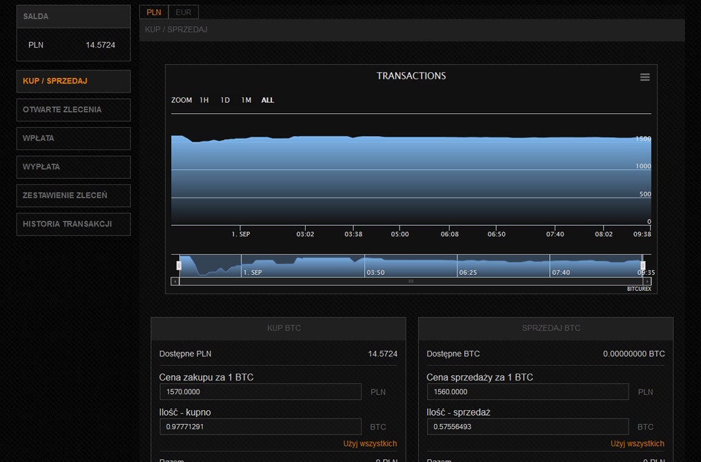 Bitcurex Dark Theme