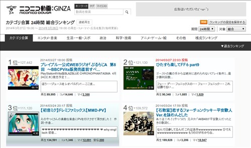 ニコニコ動画[GINZA]・ランキング２列表示[自分の環境適応版]